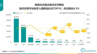 trustdata半年總結 2017年上半年中國移動互聯(lián)網(wǎng)發(fā)展分析報告
