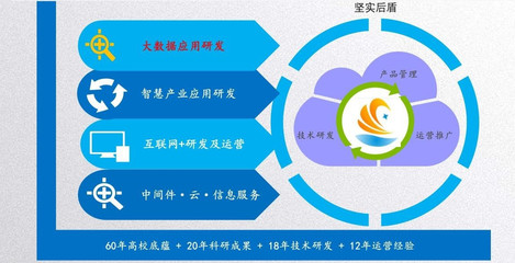 軟件開發定制 低價真的意味著低質嗎？