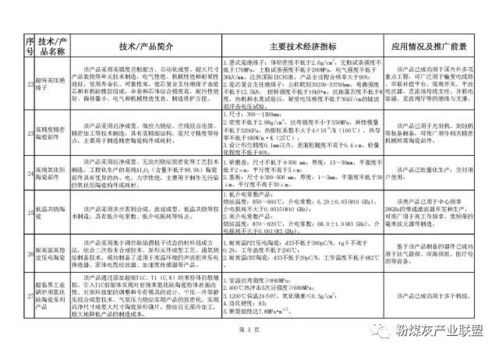 工信部發布《建材工業鼓勵推廣應用的技術和產品目錄（2018-2019年本）》推動行業技術升級